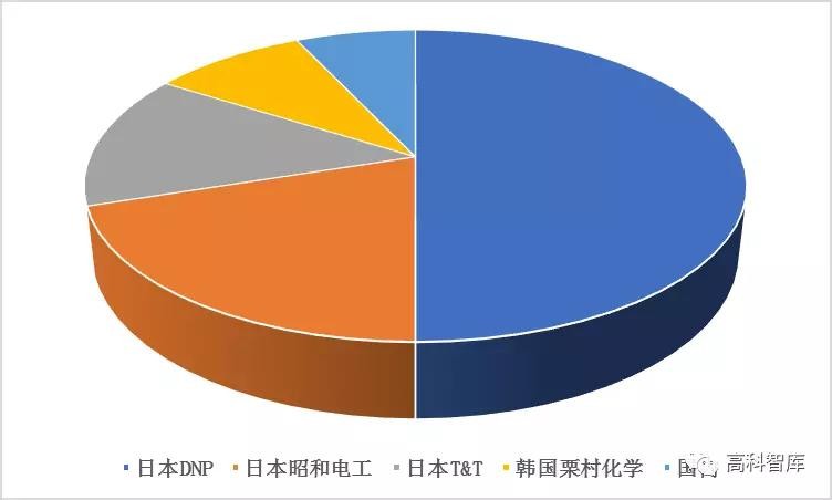 动力电池产业投资机遇之铝塑膜