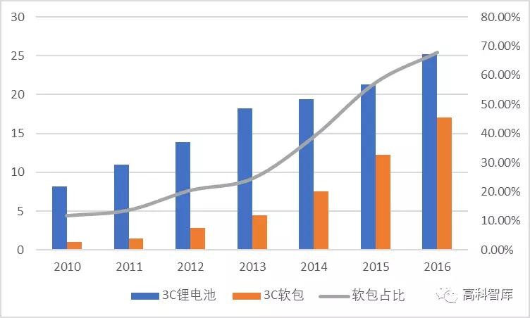 动力电池产业投资机遇之铝塑膜