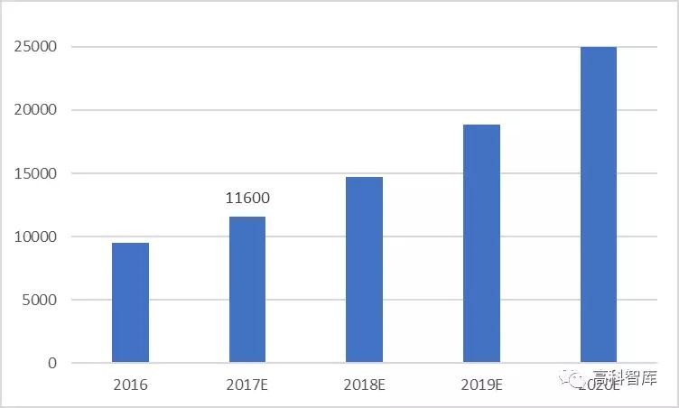动力电池产业投资机遇之铝塑膜