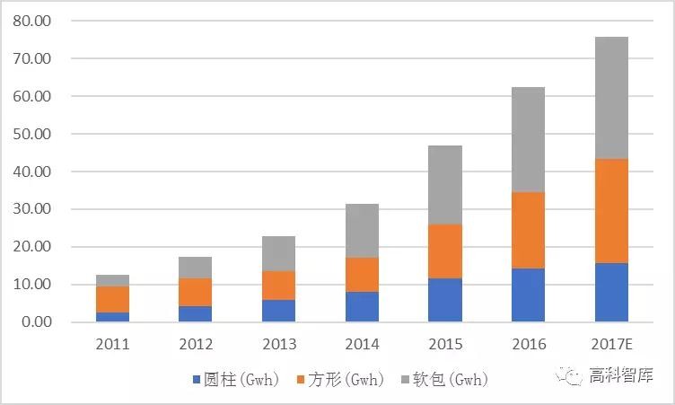 动力电池产业投资机遇之铝塑膜