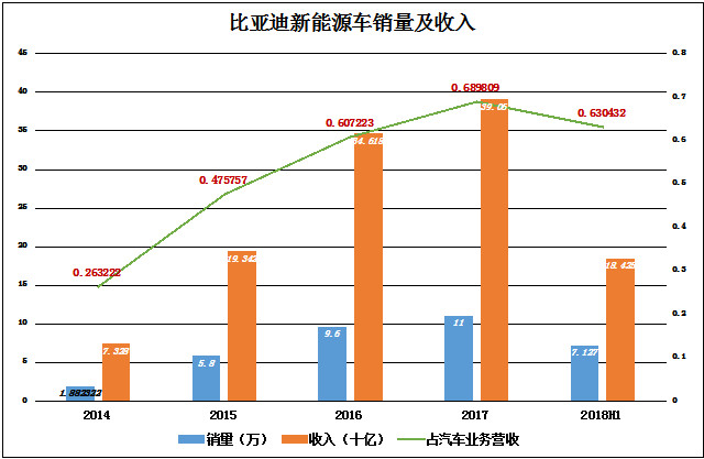 王传福和比亚迪笼子里的五只独角兽