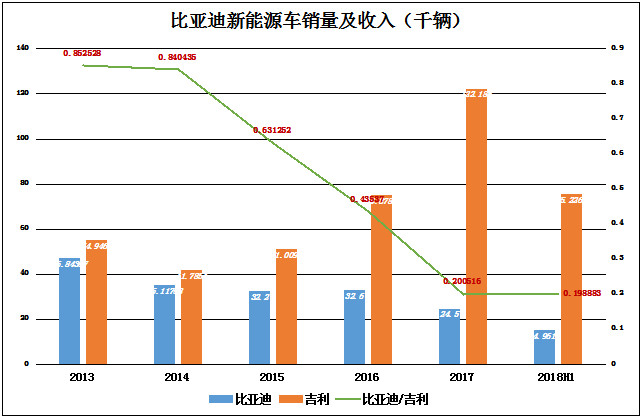 王传福和比亚迪笼子里的五只独角兽