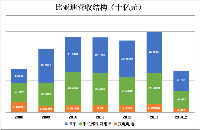 王传福和比亚迪笼子里的五只独角兽