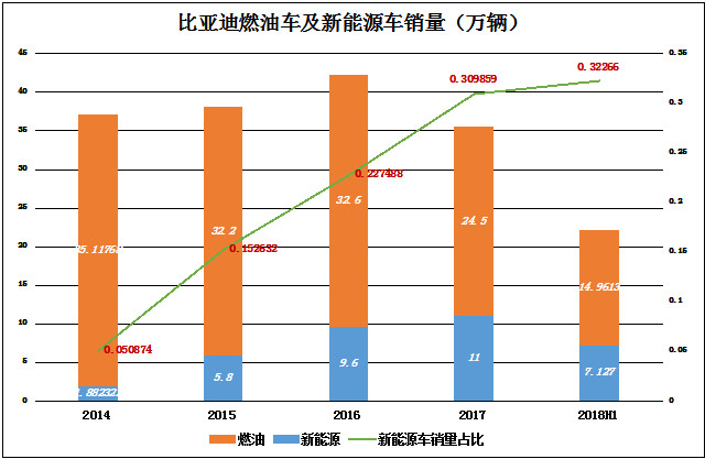 王传福和比亚迪笼子里的五只独角兽