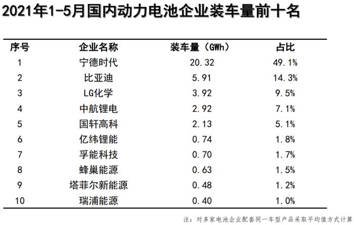 5¶װ9.8GWhʱ/ǵǰ