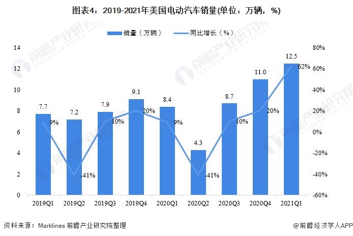 ͼ42019-2021綯(λ%)