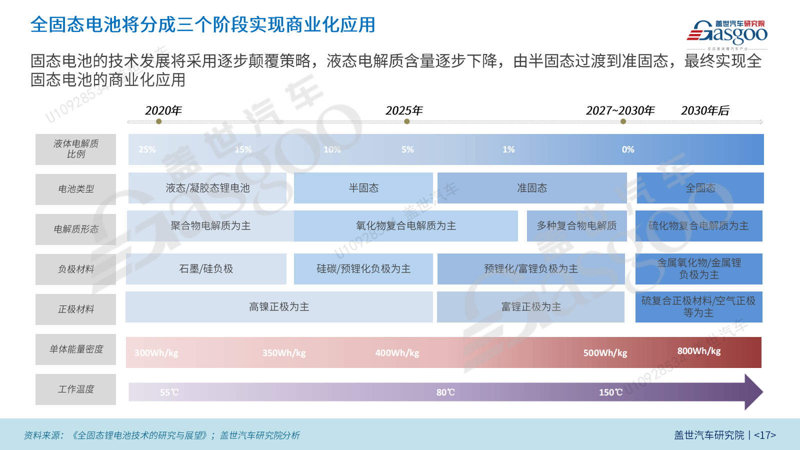 蔚来、深蓝、赛力斯扎堆入场，半固态电池迎“上车”元年