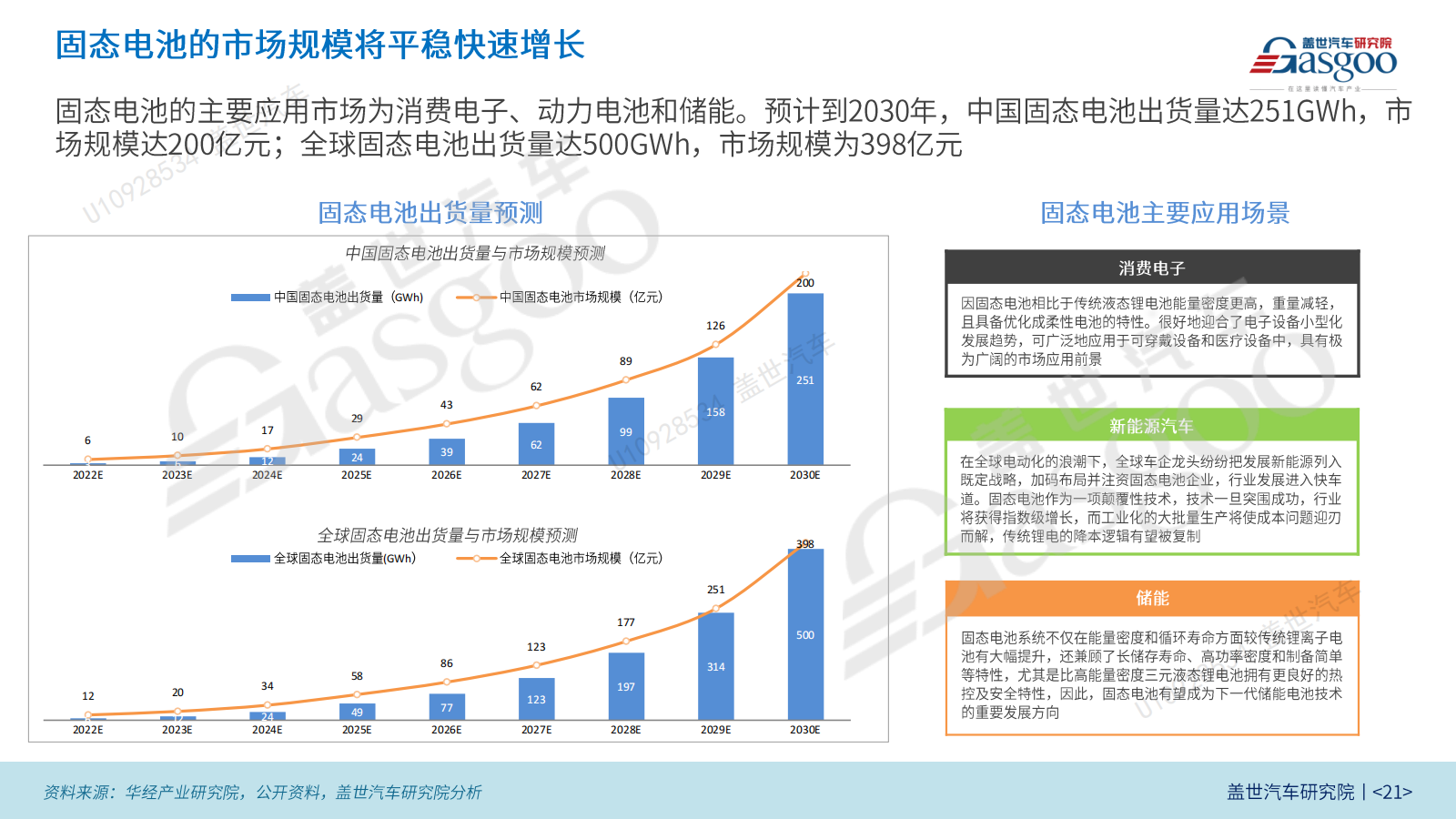 蔚来、深蓝、赛力斯扎堆入场，半固态电池迎“上车”元年